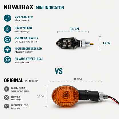 Mini Blinker (E-Nummer)